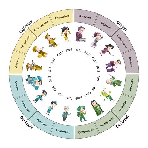 my personality database|www.16personalities.com.